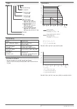 Предварительный просмотр 21 страницы DOLD SAFEMASTER C UG 6970 Operating Instructions Manual