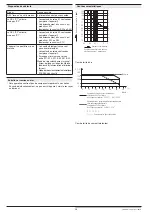 Предварительный просмотр 28 страницы DOLD SAFEMASTER LG 5928 Operating Instructions Manual