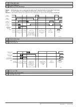 Preview for 13 page of DOLD SAFEMASTER M BG 5913.08/ 3 Series Operating Instructions Manual