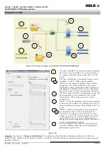 Предварительный просмотр 13 страницы DOLD Safemaster Pro Series User Manual