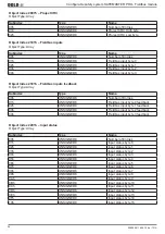 Предварительный просмотр 36 страницы DOLD SAFEMASTER PRO UG 6951 User Manual