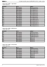 Предварительный просмотр 44 страницы DOLD SAFEMASTER PRO UG 6951 User Manual