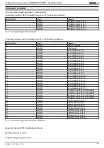 Предварительный просмотр 45 страницы DOLD SAFEMASTER PRO UG 6951 User Manual