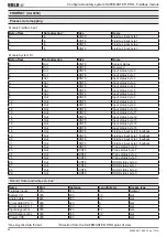 Предварительный просмотр 50 страницы DOLD SAFEMASTER PRO UG 6951 User Manual