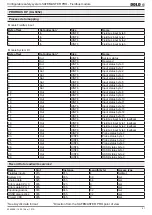 Предварительный просмотр 51 страницы DOLD SAFEMASTER PRO UG 6951 User Manual