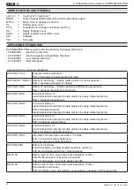 Preview for 10 page of DOLD Safemaster Pro User Manual