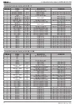 Preview for 18 page of DOLD Safemaster Pro User Manual