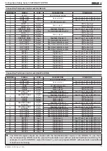 Preview for 19 page of DOLD Safemaster Pro User Manual