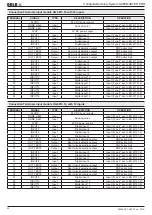 Preview for 20 page of DOLD Safemaster Pro User Manual