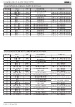 Preview for 21 page of DOLD Safemaster Pro User Manual