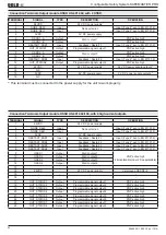 Preview for 22 page of DOLD Safemaster Pro User Manual