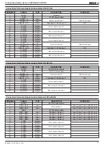 Preview for 23 page of DOLD Safemaster Pro User Manual