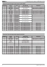 Preview for 24 page of DOLD Safemaster Pro User Manual