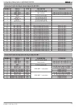 Preview for 25 page of DOLD Safemaster Pro User Manual