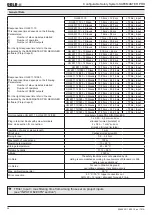 Preview for 38 page of DOLD Safemaster Pro User Manual