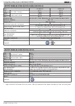 Preview for 43 page of DOLD Safemaster Pro User Manual