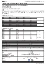 Preview for 44 page of DOLD Safemaster Pro User Manual