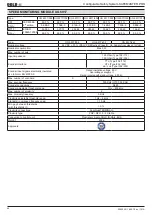 Preview for 48 page of DOLD Safemaster Pro User Manual