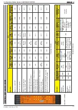 Preview for 51 page of DOLD Safemaster Pro User Manual