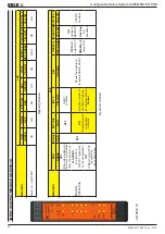 Preview for 52 page of DOLD Safemaster Pro User Manual