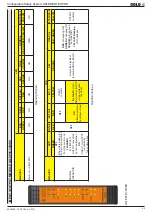 Preview for 53 page of DOLD Safemaster Pro User Manual