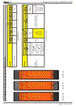 Preview for 54 page of DOLD Safemaster Pro User Manual