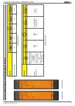 Preview for 59 page of DOLD Safemaster Pro User Manual