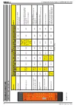 Preview for 62 page of DOLD Safemaster Pro User Manual