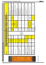 Preview for 65 page of DOLD Safemaster Pro User Manual