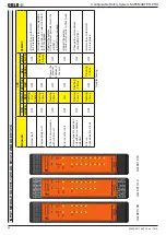 Preview for 66 page of DOLD Safemaster Pro User Manual