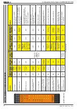 Preview for 68 page of DOLD Safemaster Pro User Manual