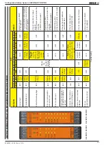 Preview for 69 page of DOLD Safemaster Pro User Manual