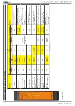 Preview for 70 page of DOLD Safemaster Pro User Manual