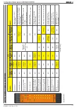 Preview for 71 page of DOLD Safemaster Pro User Manual