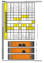 Preview for 72 page of DOLD Safemaster Pro User Manual