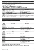 Preview for 87 page of DOLD Safemaster Pro User Manual