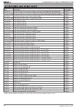 Preview for 196 page of DOLD Safemaster Pro User Manual