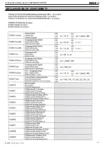 Preview for 199 page of DOLD Safemaster Pro User Manual