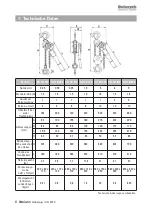 Preview for 8 page of Dolezych DoLast Lever hoist DD Series Translation Of Original Manual