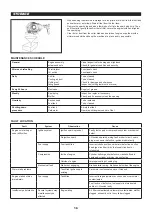 Предварительный просмотр 16 страницы Dolmar 0088381609784 Instruction Manual