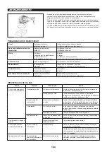 Предварительный просмотр 100 страницы Dolmar 0088381609784 Instruction Manual