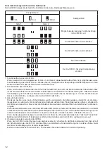 Preview for 8 page of Dolmar AA-3618CL Instruction Manual