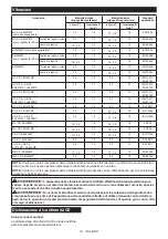 Предварительный просмотр 33 страницы Dolmar AC3611 Instruction Manual