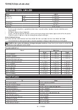 Preview for 83 page of Dolmar AC3611 Instruction Manual