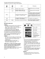 Предварительный просмотр 72 страницы Dolmar AL-3630 Instruction Manual