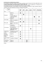 Предварительный просмотр 55 страницы Dolmar AS-3726 Instruction Manual