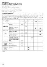 Предварительный просмотр 126 страницы Dolmar AS-3726 Instruction Manual