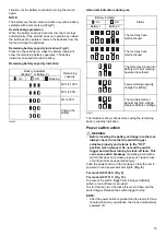 Предварительный просмотр 15 страницы Dolmar AT-3724 U Instruction Manual