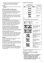 Предварительный просмотр 39 страницы Dolmar AT-3724 U Instruction Manual