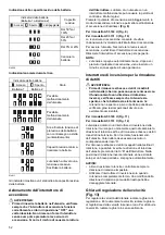 Предварительный просмотр 52 страницы Dolmar AT-3724 U Instruction Manual